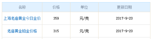 今日老廟黃金行情資料圖