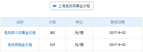 上海老鳳祥黃金價格資料圖