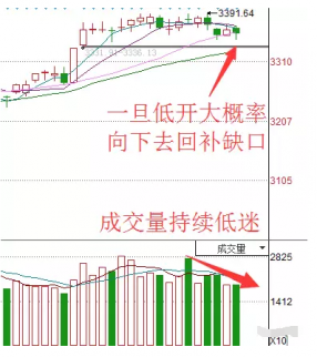 炒房不如來炒股，原來你是這樣的房地產！