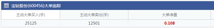 09月20日10:30大單揭秘