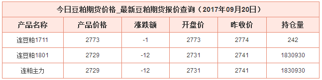 今日豆粕最新價格資料圖