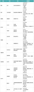 創業資訊|戲里演員，戲外創業 明星的本事真不小