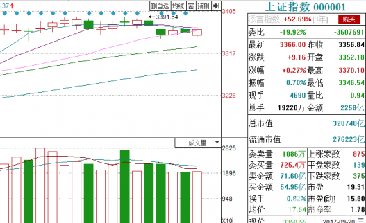 今日股票行情查詢：慢牛又回來了？