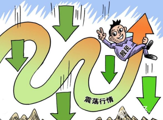 震蕩行情
