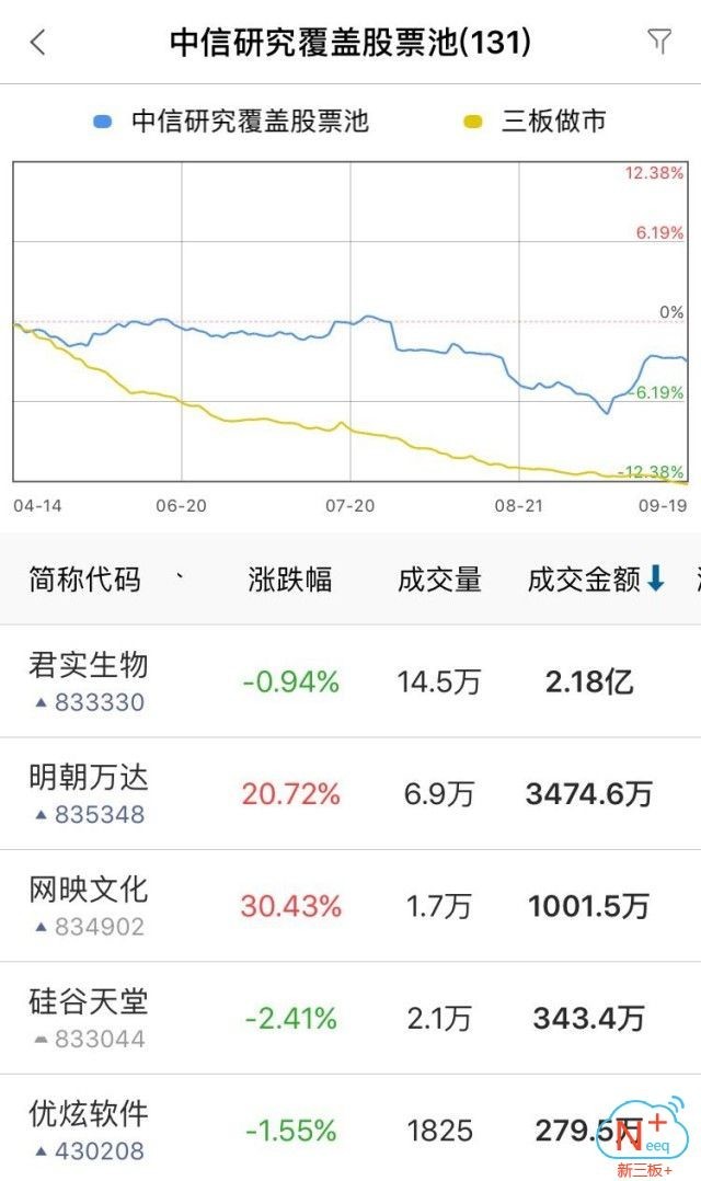 新三板行情——9月20日晚報