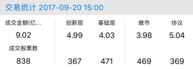 新三板行情——9月20日晚報