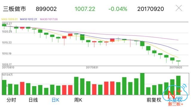 新三板行情——9月20日晚報(bào)