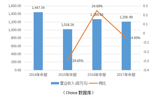 新三板最新消息 建筑產業化成新趨勢，“包工隊”迎來新增長