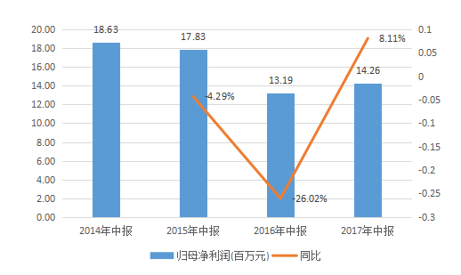 新三板最新消息 建筑產業化成新趨勢，“包工隊”迎來新增長