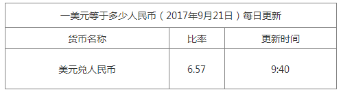 今日美元匯率換算信息資料圖