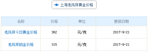 上海老鳳祥黃金價格資料圖