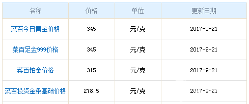 今日菜百黃金價格