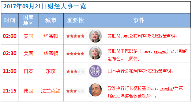 9月21日財經大事件資料圖