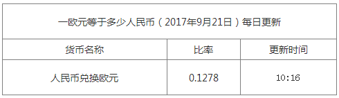 最新歐元匯率換算信息資料圖
