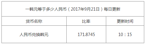 最新韓元匯率換算信息資料圖