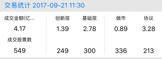 新三板行情——9月21日午報