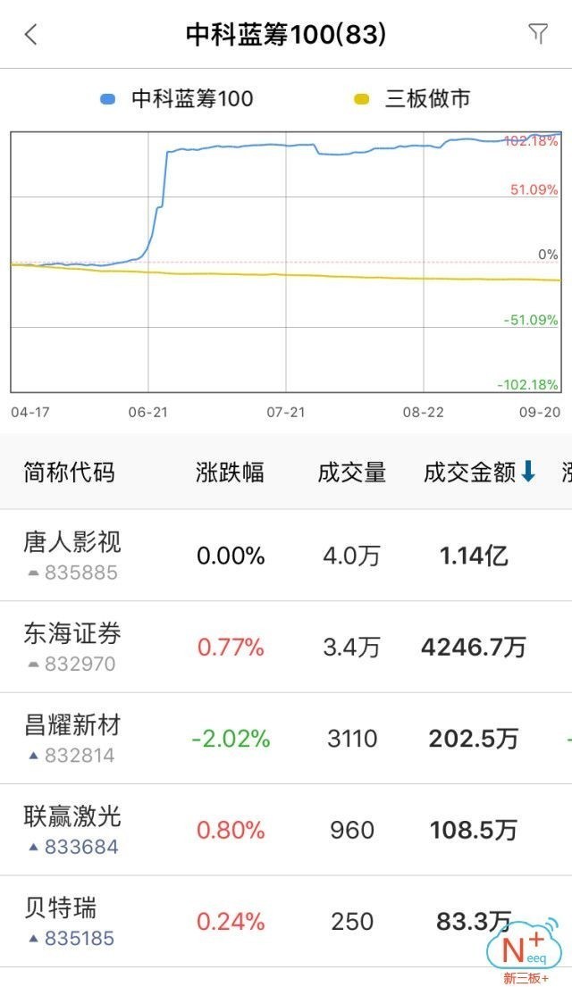 新三板行情——9月21日午報