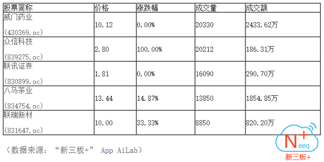 新三板行情——9月21日午報