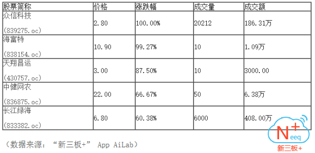 新三板行情——9月21日午報