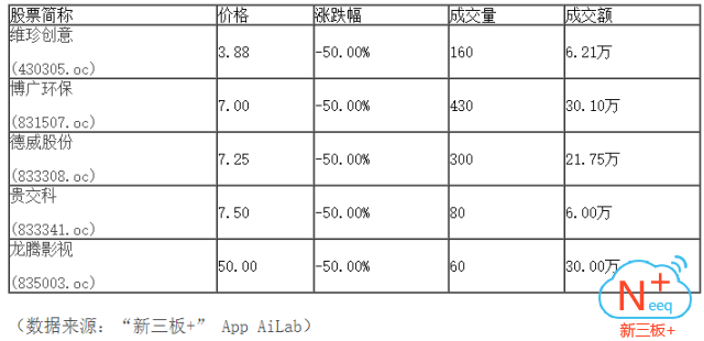 新三板行情——9月21日午報