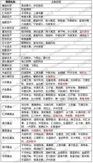 機(jī)構(gòu)風(fēng)向標(biāo)：9月9次調(diào)研 基金、明星私募、險(xiǎn)資