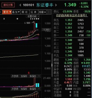 東方紅炸裂的基金再度暴跌 套利交易正式宣告失