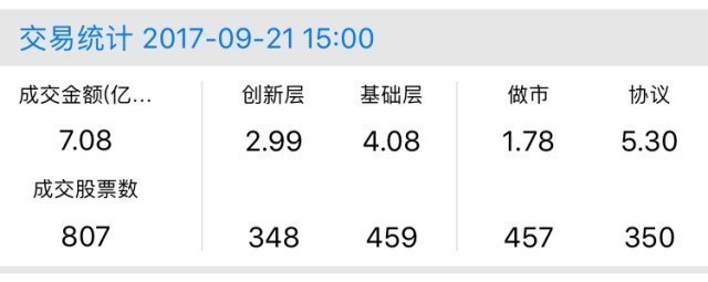 新三板行情——9月21日晚報