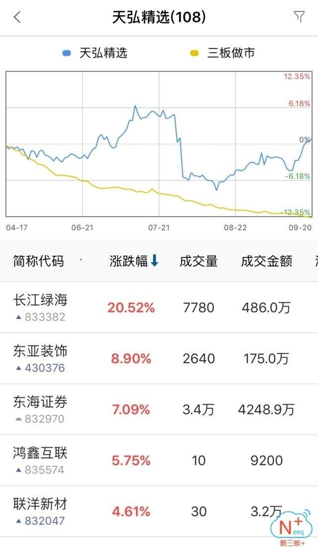 新三板行情——9月21日晚報