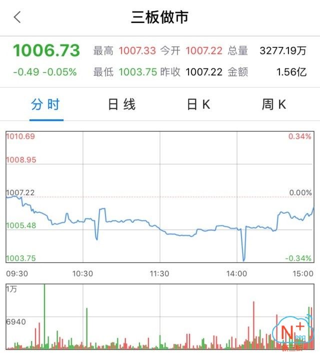 新三板行情——9月21日晚報