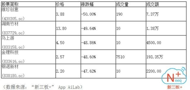 新三板行情——9月21日晚報