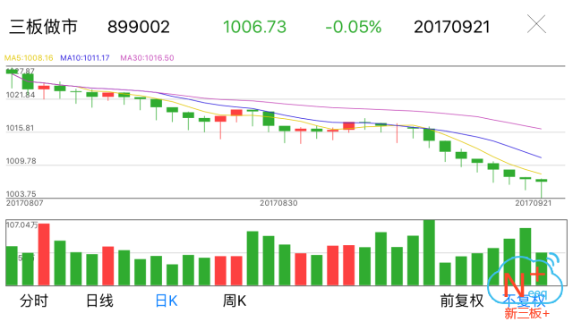 新三板行情——9月21日晚報