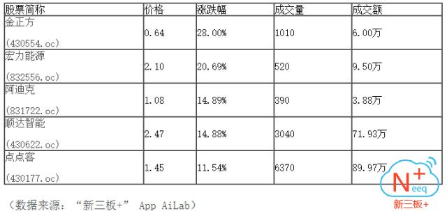 新三板行情——9月21日晚報