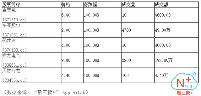 新三板行情——9月21日晚報