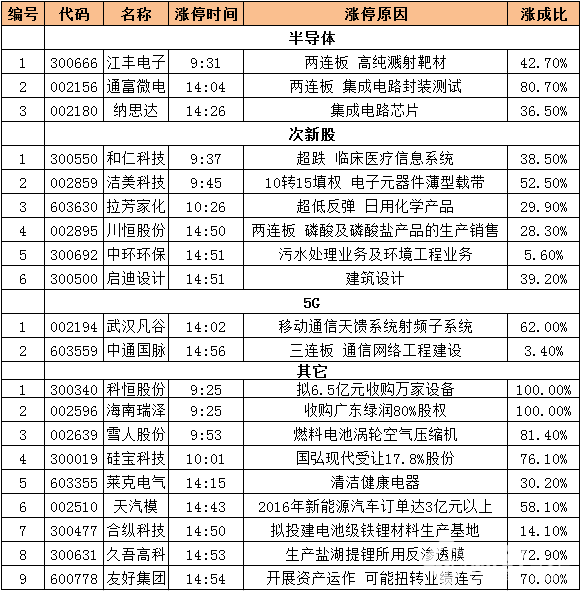 漲停分析資料圖