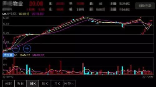 新三板最新消息 抄底新三板？蟄伏待機，著眼新興行業(yè)