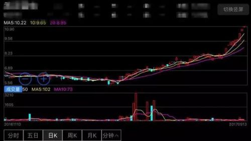 新三板最新消息 抄底新三板？蟄伏待機，著眼新興行業(yè)