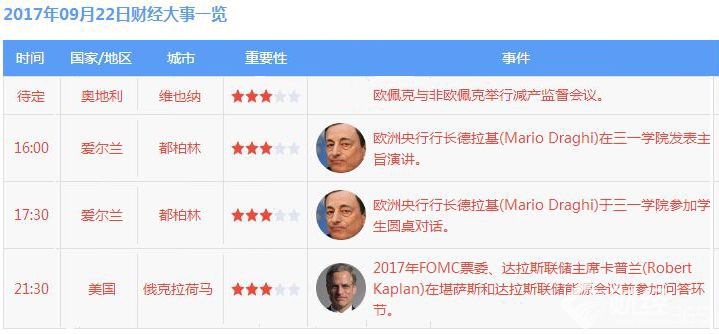 9月22日財(cái)經(jīng)大事件資料圖