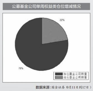 公私募基金積極布局 增量資金搶灘A股