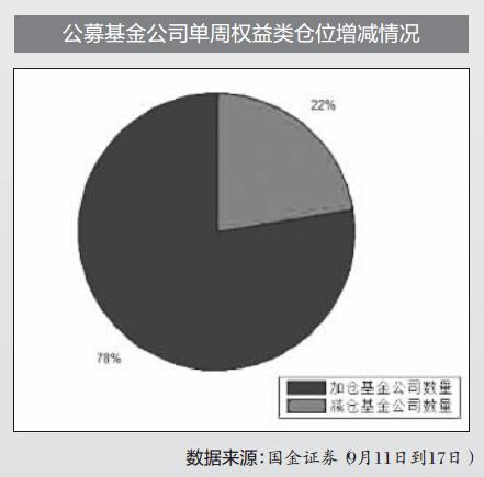 公私募基金積極布局 增量資金搶灘A股