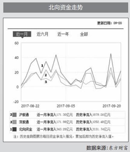 公私募基金積極布局 增量資金搶灘A股