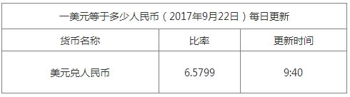 今日美元匯率換算信息資料圖
