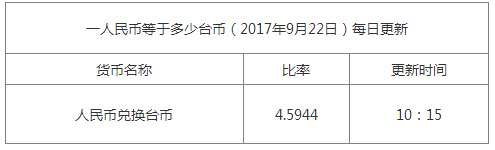 最新臺幣匯率換算信息資料圖