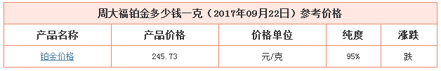 今日周大福鉑金價格資料圖