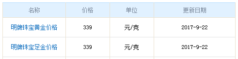 今日明牌黃金價格資料圖
