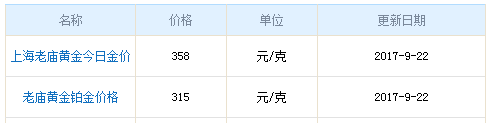 今日老廟黃金行情資料圖