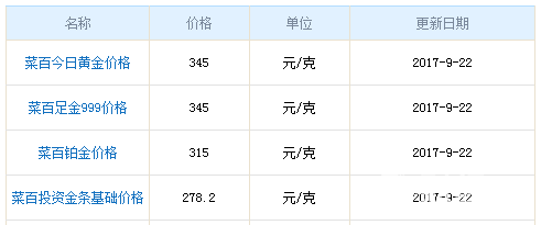 今日菜百黃金價格