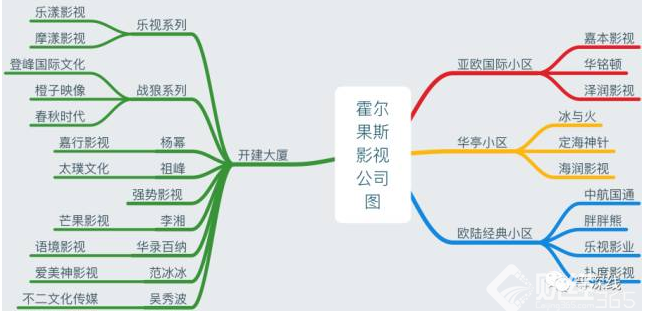 創(chuàng)業(yè)資訊|霍爾果斯“群星閃耀”！范冰冰、吳京等千里跋涉只為注冊公司!