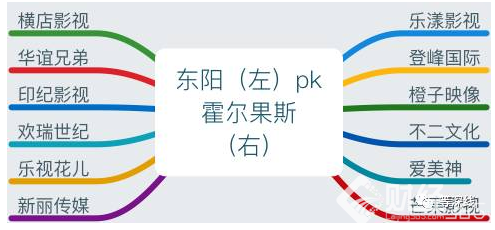 創業資訊|霍爾果斯“群星閃耀”！范冰冰、吳京等千里跋涉只為注冊公司!