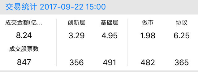 新三板行情——9月22日晚報(bào)