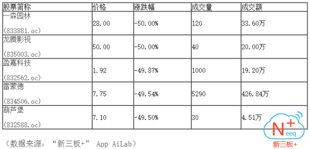 新三板行情——9月22日晚報(bào)